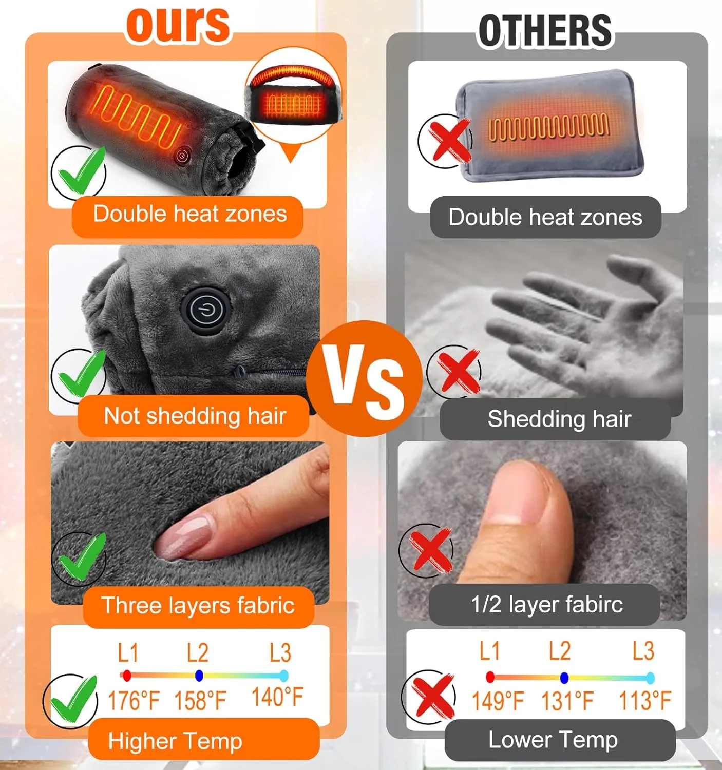 Electric Heated Hand Warmer Pouch - Portable Heated Gloves with Heating Strip Warmer Rechargeable Hand Muff for Football Hunting Camping Golf Fishing Heater(Battery Not Include)