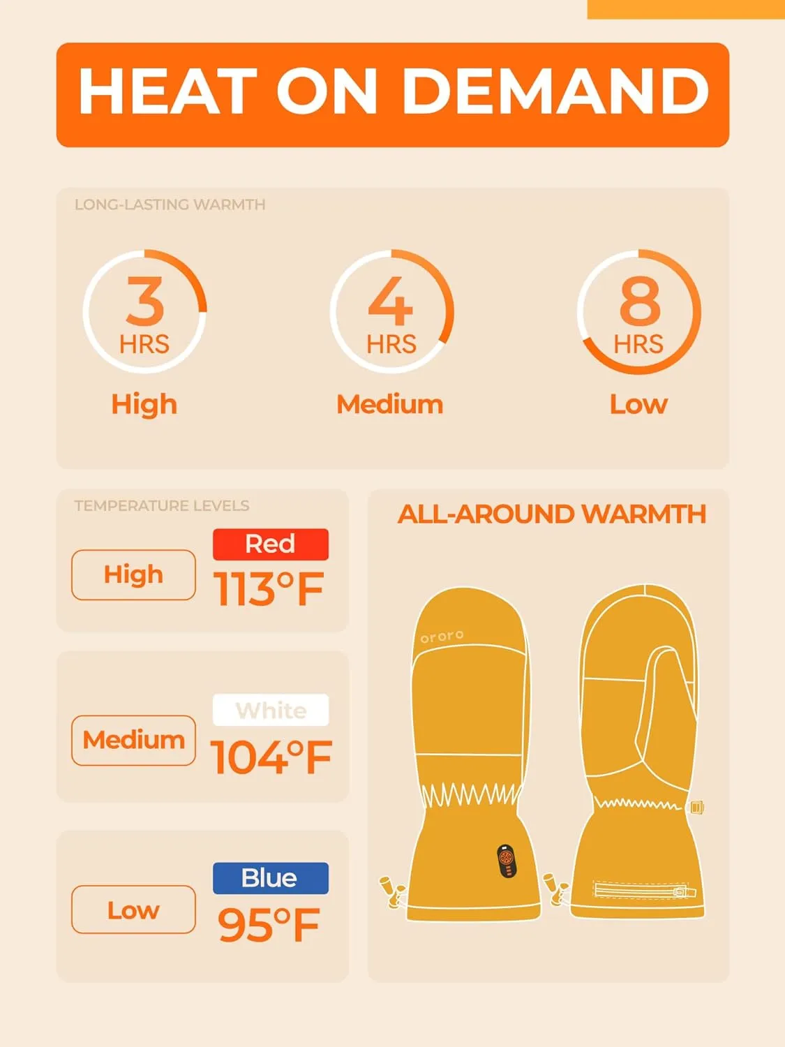ORORO Leather Heated Mittens for Men and Women, Heated Chopper Mittens with Battery for Outdoor Work (Charger Not Included)